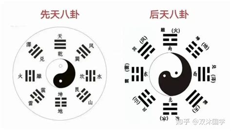 八卦為什麼叫八卦|「八卦」為什麼叫「八卦」？